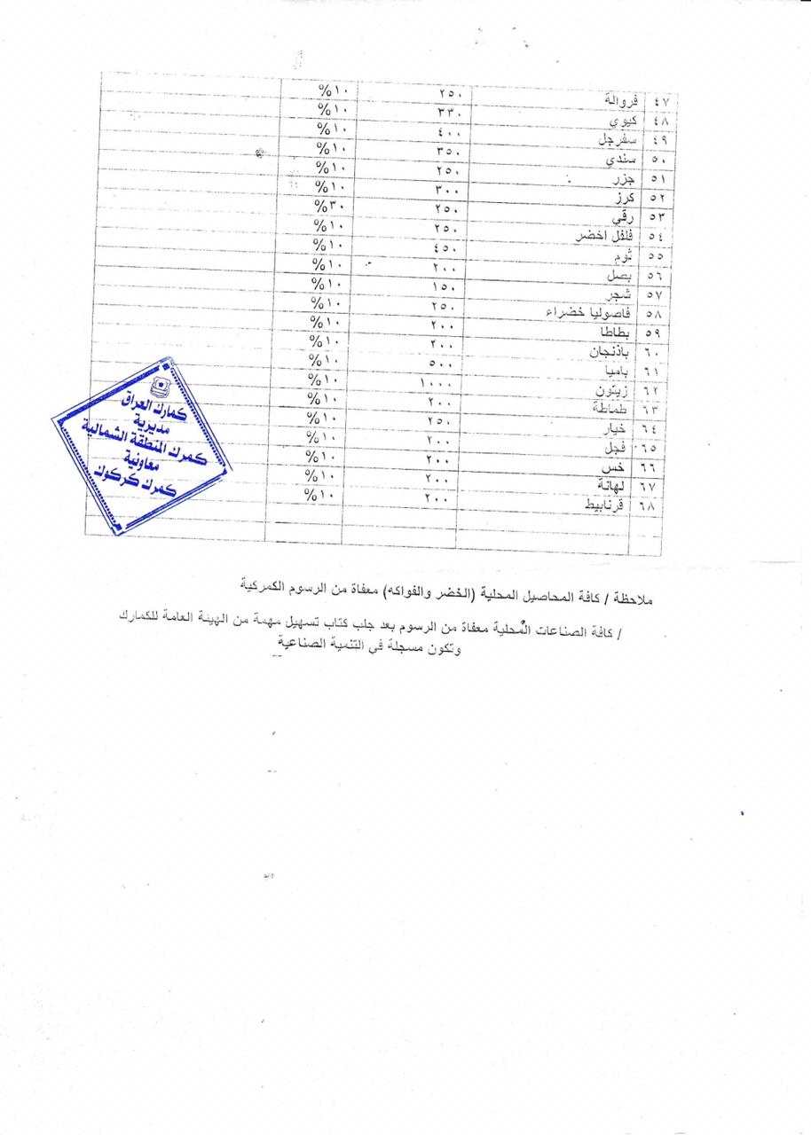 تقوم الدولة بحماية السلع المحلية بزيادة الرسوم على السلع المستوردة